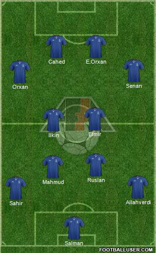 Azerbaijan Formation 2012