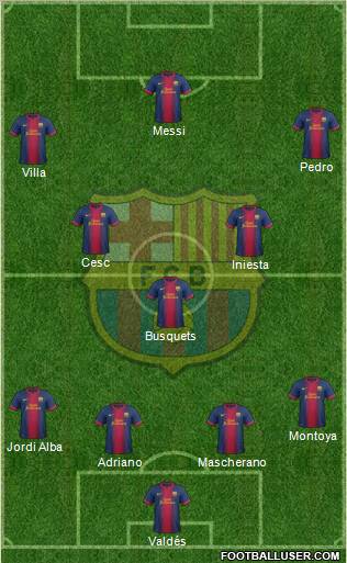 F.C. Barcelona Formation 2012