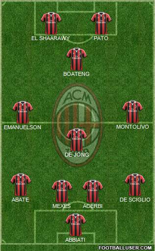 A.C. Milan Formation 2012