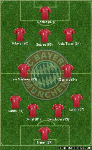 FC Bayern München Formation 2012