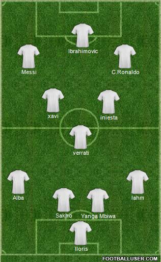 Dream Team Formation 2012