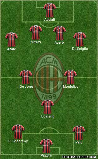 A.C. Milan Formation 2012