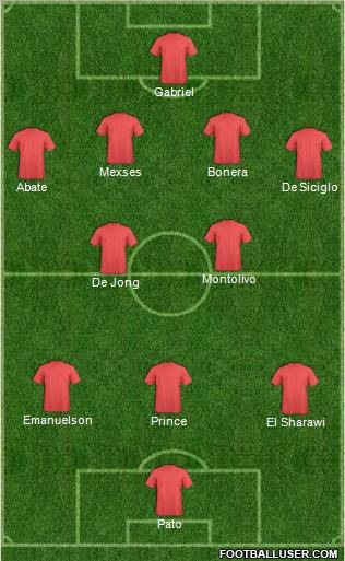 Champions League Team Formation 2012