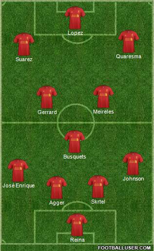 Liverpool Formation 2012