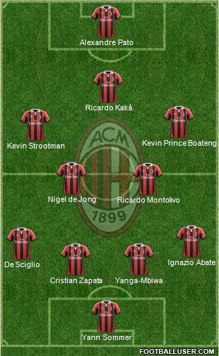 A.C. Milan Formation 2012