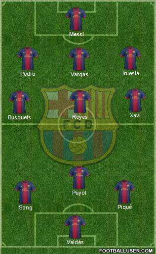 F.C. Barcelona Formation 2012