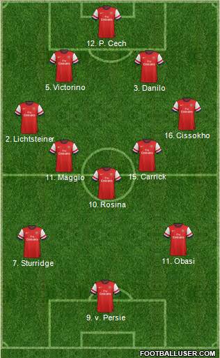 Arsenal Formation 2012