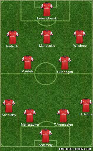 Arsenal Formation 2012