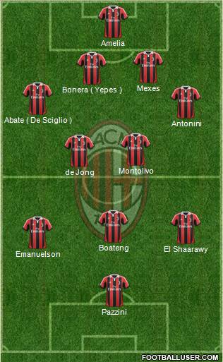 A.C. Milan Formation 2012