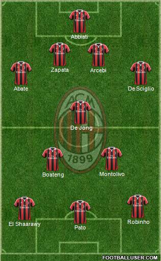 A.C. Milan Formation 2012