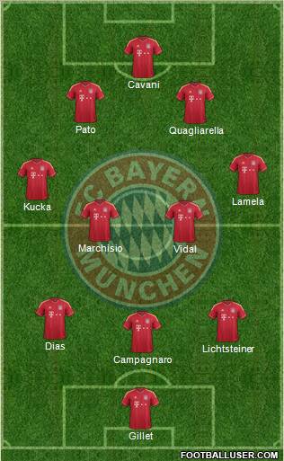 FC Bayern München Formation 2012