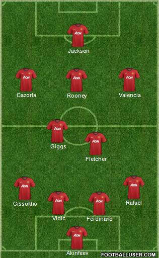 Manchester United Formation 2012