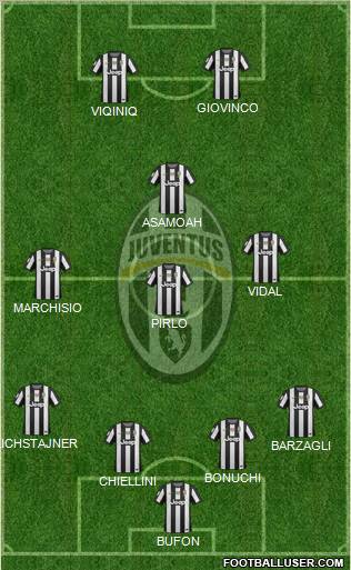 Juventus Formation 2012