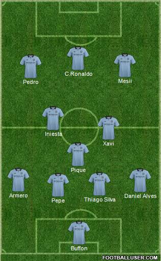 Manchester City Formation 2012