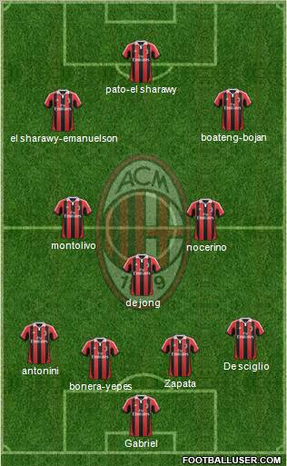A.C. Milan Formation 2012