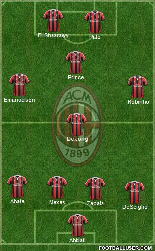 A.C. Milan Formation 2012