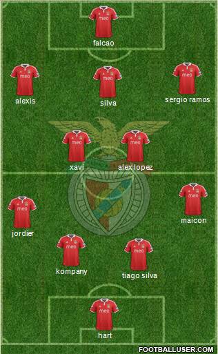 Sport Lisboa e Benfica - SAD Formation 2012