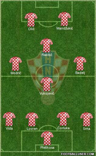 Croatia Formation 2012