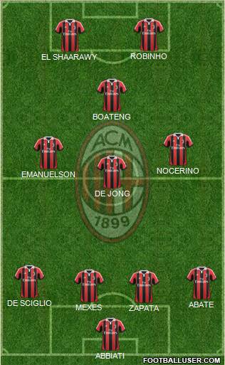 A.C. Milan Formation 2012