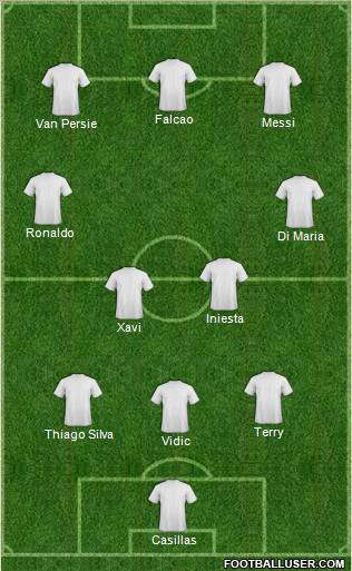 Dream Team Formation 2012