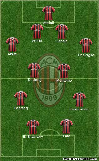 A.C. Milan Formation 2012