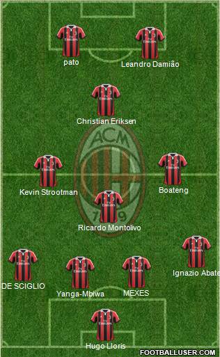 A.C. Milan Formation 2012
