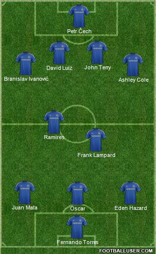 Chelsea Formation 2012