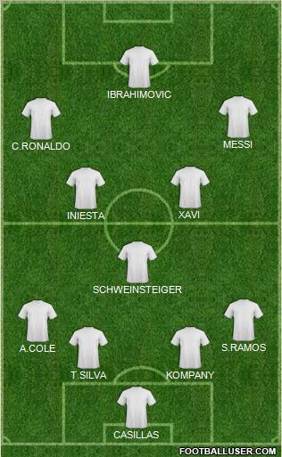 Dream Team Formation 2012