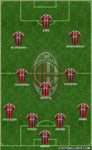 A.C. Milan Formation 2012