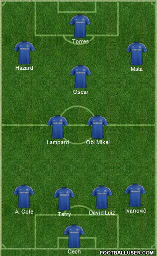 Chelsea Formation 2012