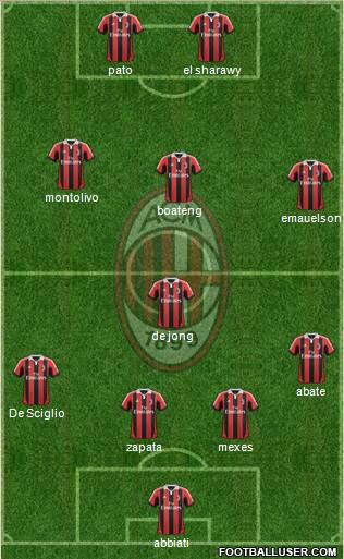A.C. Milan Formation 2012