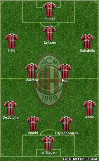 A.C. Milan Formation 2012