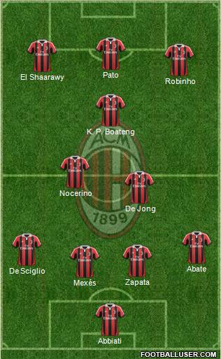 A.C. Milan Formation 2012