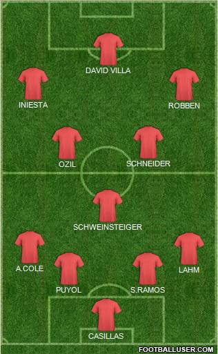 World Cup 2010 Team Formation 2012