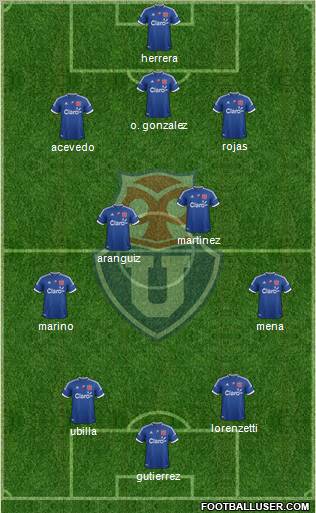 CF Universidad de Chile Formation 2012