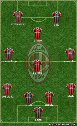 A.C. Milan Formation 2012