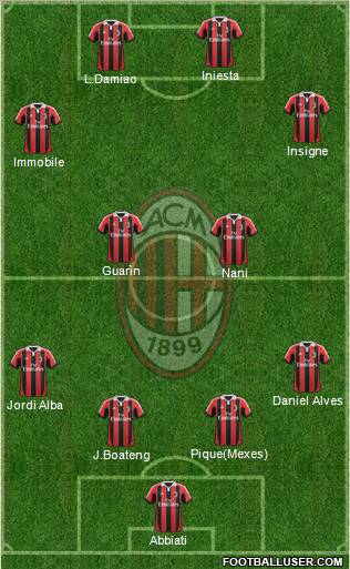 A.C. Milan Formation 2012