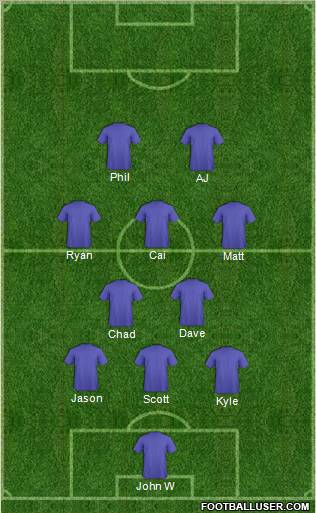 Champions League Team Formation 2012