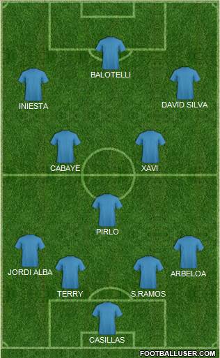 Euro 2012 Team Formation 2012