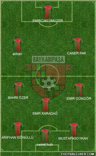 Bayrampasa Formation 2012