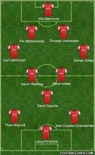 Arsenal Formation 2012