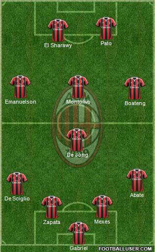 A.C. Milan Formation 2012