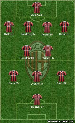 A.C. Milan Formation 2012