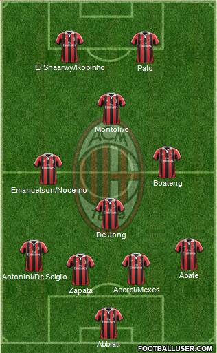 A.C. Milan Formation 2012
