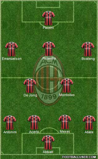 A.C. Milan Formation 2012