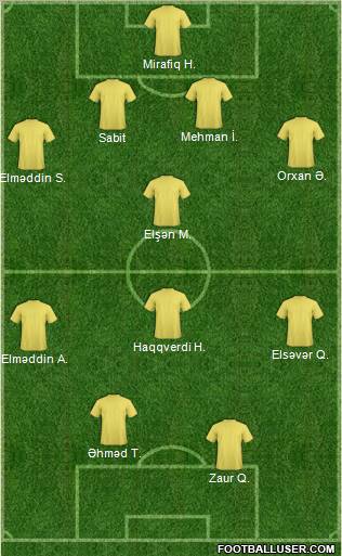 Dream Team Formation 2012