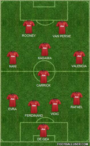Manchester United Formation 2012