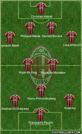 A.C. Milan Formation 2012