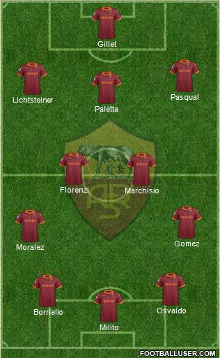 AS Roma Formation 2012