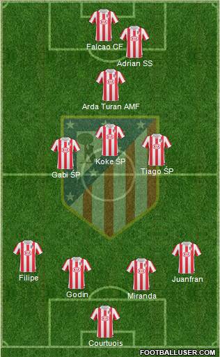 Atlético Madrid B Formation 2012